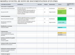 modele-suivi-de-projet-documentation-excel