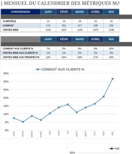 modele-suivi-metric-marketing-excel