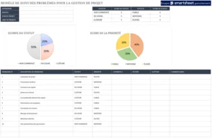 modele-suivi-problemes-gestion-de-projet