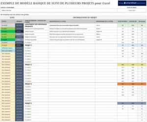 modele-suivi-projet-multiple-excel