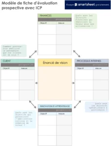 modele-tableau-de-bord-balanced-scorecard