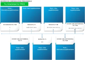 modele-timeline-personnelle-organisation-structure