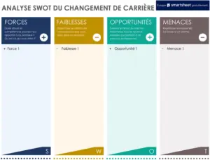 modele-word-analyse-swot-changement-de-carriere