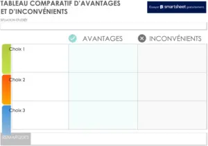 modele-word-comparaison-avantages-inconvenients