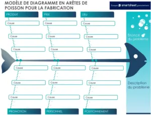 modele-word-diagramme-cause-a-effet-gestion-projet