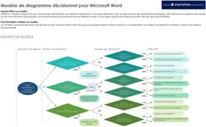 modele-word-diagramme-de-decision-structure-fonctionnalites