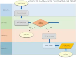 modele-word-diagramme-swimlane-processus-organisation