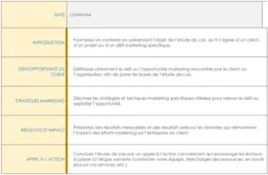 modele-word-etude-de-cas-organisation-presentation