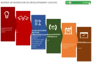 modele-word-workflow-developpement-logiciel