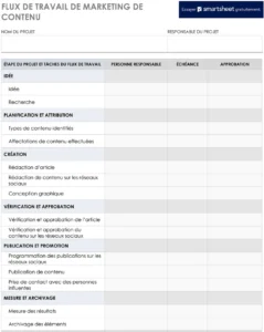 modele-workflow-marketing-contenu-optimise
