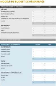 modeles-budget-startup-gestion-financiere