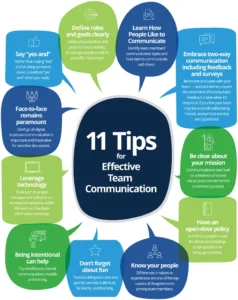 modeles-communication-efficace-equipe