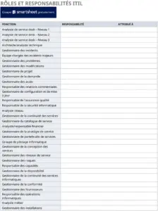 modeles-de-roles-et-responsabilites-en-gestion-de-projet