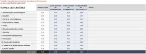 modeles-evaluation-fournisseurs-tableau-bord