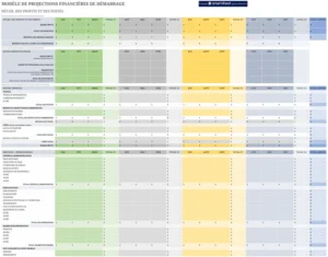 modeles-financiers-startups-projections