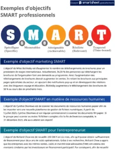 modeles-objectifs-smart-visualisation
