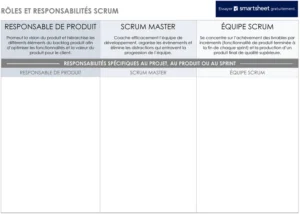 modeles-roles-et-responsabilites-scrum