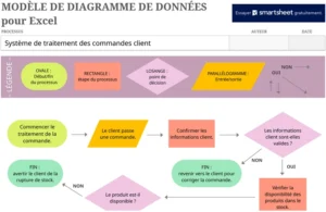 organigramme-excel-visualiser-processus-flux