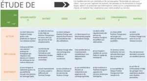 parcours-client-presentation-modele-powerpoint