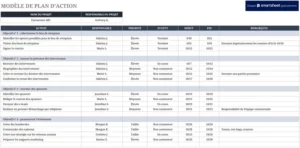plan-action-groupe-de-projet-structure-7-etapes