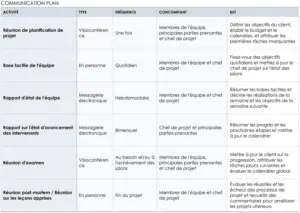 plan-de-communication-organisation-projet