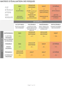 plan-de-gestion-des-risques-modele
