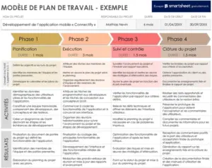 plan-de-travail-organisation-gestion-projet