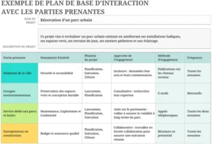 plan-engagement-parties-prenantes-excel