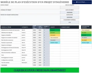 plan-execution-projet-ingenierie