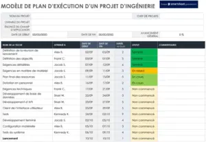 plan-execution-projet-organisation-optimale
