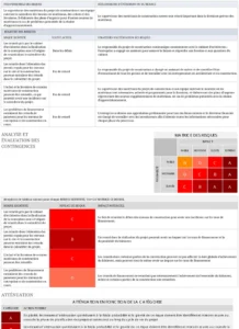 plan-gestion-risques-conformite-excel