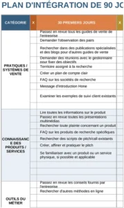 plan-integration-90-jours-ventes-excel