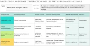 planification-gestion-engagements-modele-powerpoint