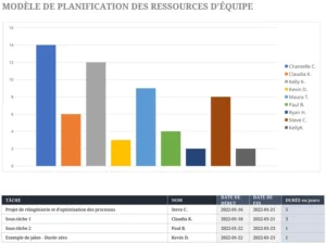 planification-ressources-equipe-modèle-excel