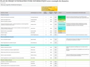planning-de-projet-infrastructure-excel