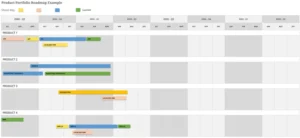 planning-gestion-projet-modeles-excel