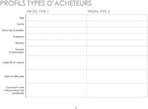 planning-strategique-marque-model