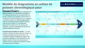 presentation-financiere-structure-projet-diagramme-de-fishbone