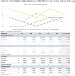 prevision-financiere-cinq-ans-excel