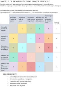 priorisation-projets-analyse-donnees-excel