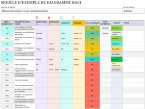 raci-chart-gestion-des-responsabilites-projets