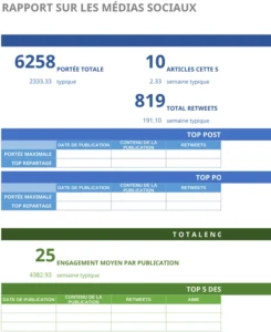 rapport-analyse-medias-sociaux-template