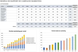 rapport-campagne-marketing-excel
