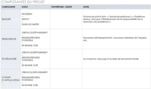 rapport-de-status-de-projet-organisation-planification