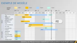 rapport-de-statuts-de-projet-agile