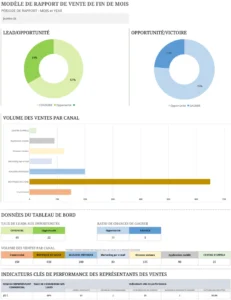 rapport-de-ventes-mensuelles-excel