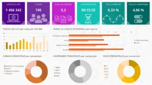 rapport-marketing-mensuel-présentation-powerpoint