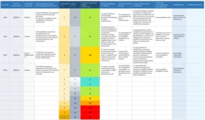 registre-des-risques-de-projet-en-excel