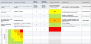 registre-des-risques-et-opportunites-excel