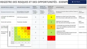 registre-risques-opportunites-gestion-projet